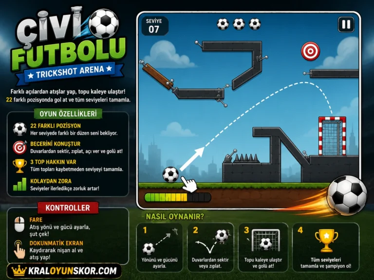 Sekmeli trickshot şutlarla kaleye gol atılan fizik tabanlı futbol bulmaca sahnesi
