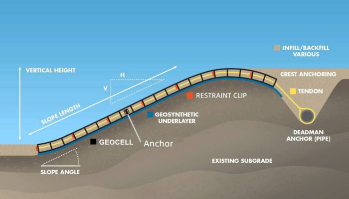 Slope 2 Kişilik kapak görseli